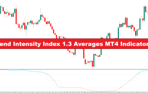 شاخص شدت روند 1.3 میانگین شاخص MT4