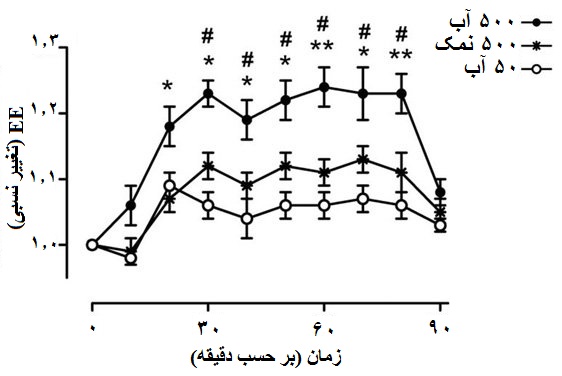 فواید نوشیدن آب