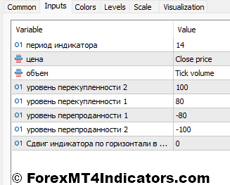 تنظیمات شاخص حجم هیستوگرام CCI