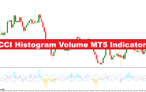 شاخص حجم هیستوگرام CCI MT5