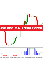 راهول محیندار Osc و MA Trend Trading Strategy Forex