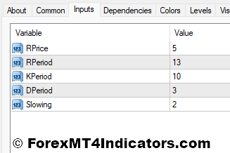 تنظیمات نشانگرهای StochRSI