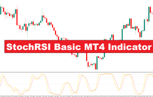 StochRSI Basic MT4 Indicator – ForexMT4Indicators.com