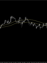 پیش‌بینی قیمت EUR/CHF در 25 نوامبر 2024