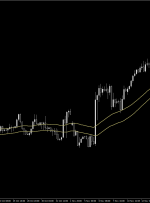 پیش‌بینی قیمت USD/CHF در 27 نوامبر 2024