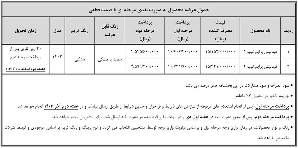 قرعه کشی فیدلیتی پرایم