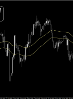 پیش‌بینی قیمت GBP/CHF در 28 نوامبر 2024