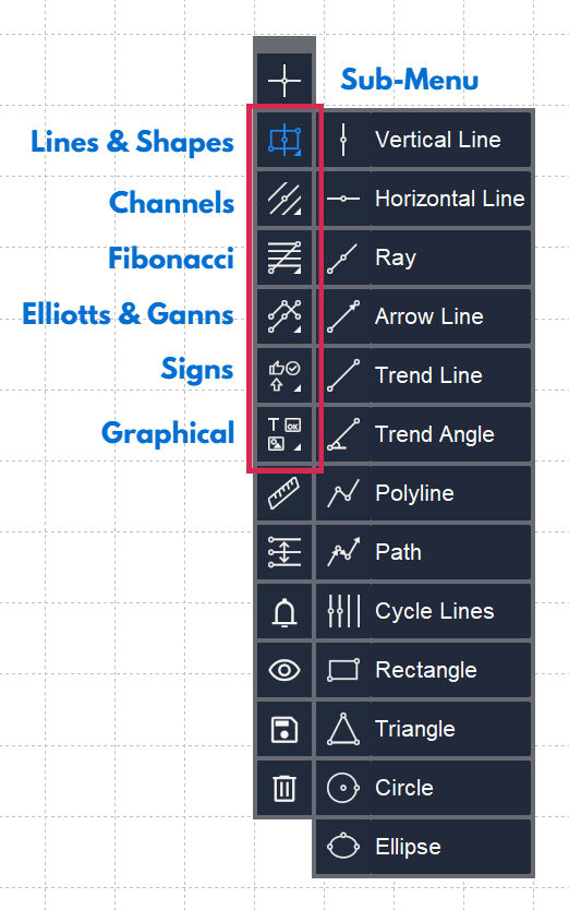 Market analysis objects