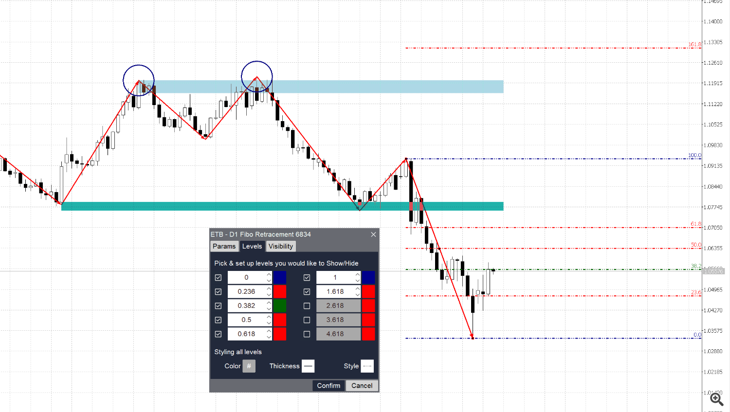 Market analysis tools example