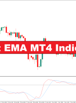 نشانگر سریع EMA MT4 – ForexMT4Indicators.com