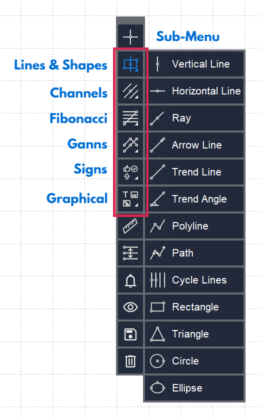 Market analysis tools