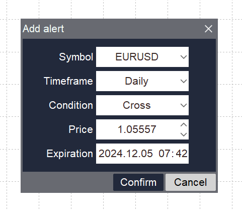 Levels tab example