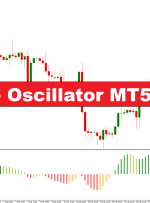 نشانگر نوسان ساز مشتق MT5 – ForexMT4Indicators.com