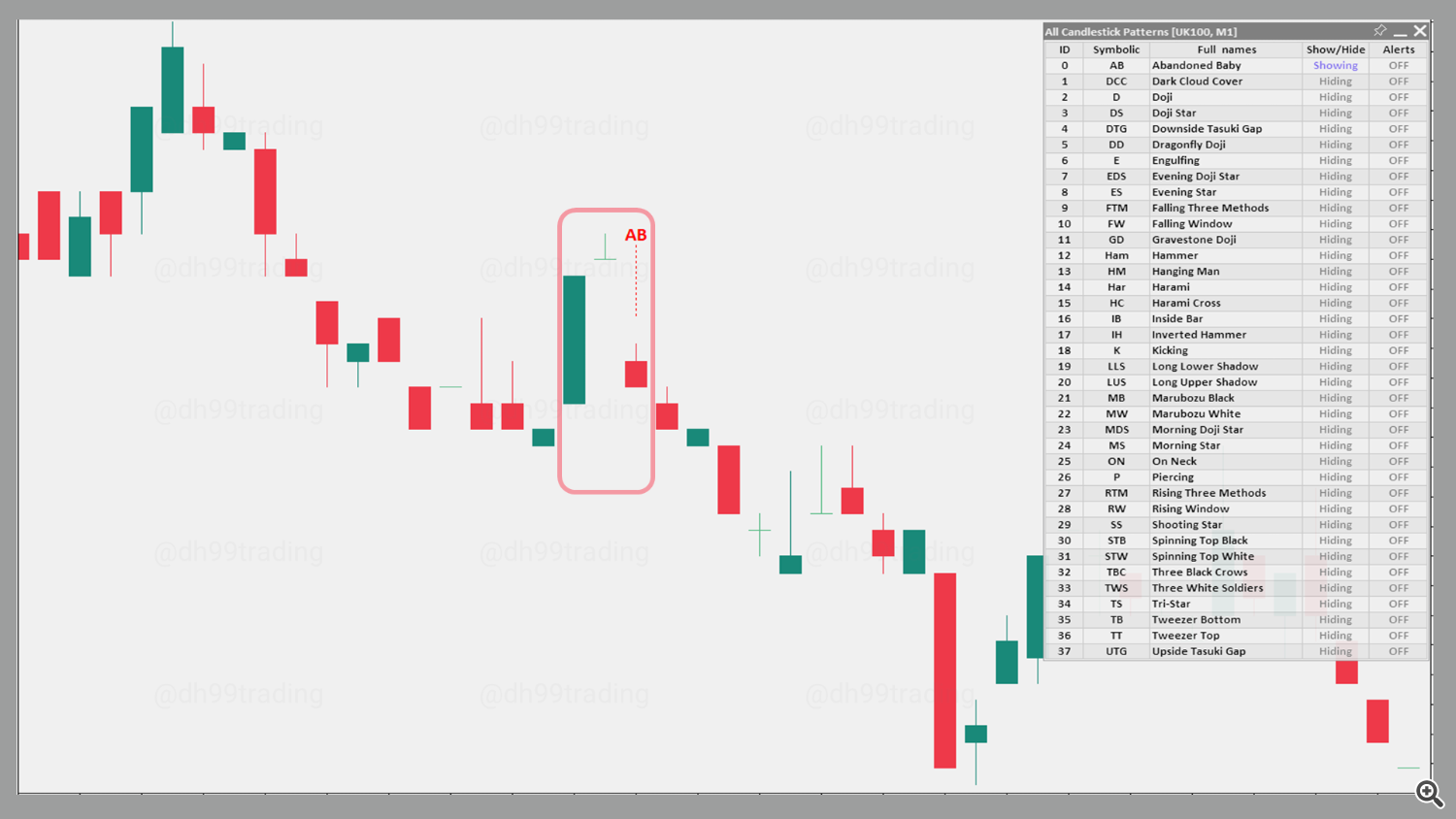 Abandoned Baby – Bearish Abandoned Baby – Bearish