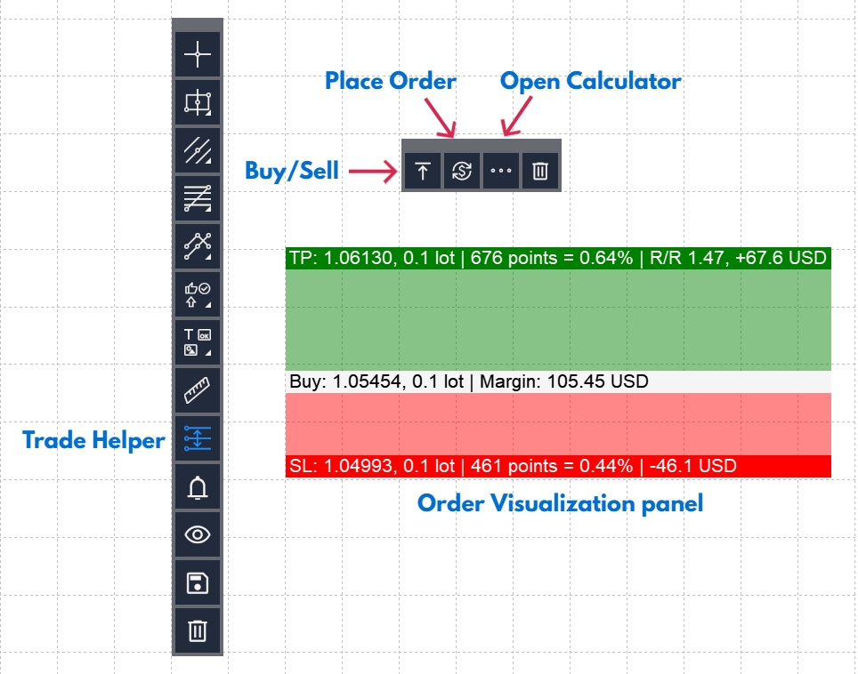 Trade Helper