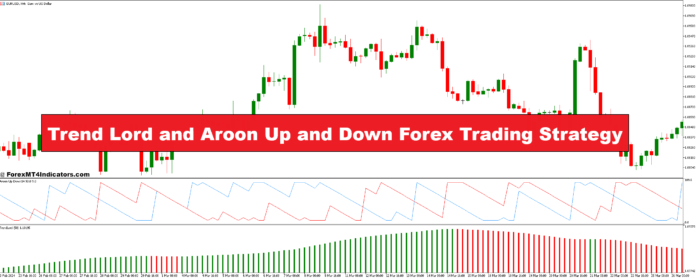 Trend Lord و Aroon Up and Down استراتژی معاملاتی فارکس