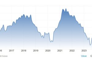 انتظار می رود سوئیس در اکتبر تولید PMI 49.9 در مقابل 49.8 باشد