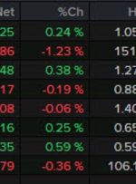 بسته خبری Forexlive Americas FX: اوراق قرضه تا پایان ماه در قیمت پیشنهادی باقی می مانند