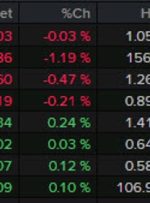 بسته خبری Forexlive Americas FX: با توجه به خرده فروشی ایالات متحده، ین به شدت افزایش یافت