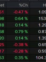 بسته خبری Forexlive Americas FX: بدترین مطالعه حقوق و دستمزد غیرکشاورزی از سال 2020