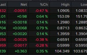 بسته خبری Forexlive Americas FX: بدترین مطالعه حقوق و دستمزد غیرکشاورزی از سال 2020