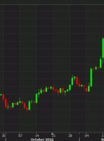 بیت کوین در روز شکرگزاری کاهش می یابد