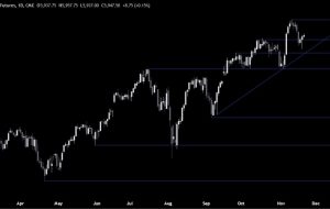 تجزیه و تحلیل فنی S&P 500 – مسیر کمترین مقاومت به سمت صعود باقی می ماند