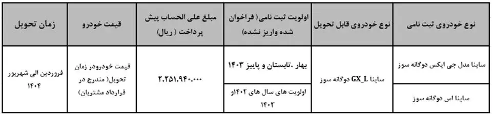 فروش فوق العاده سایپا