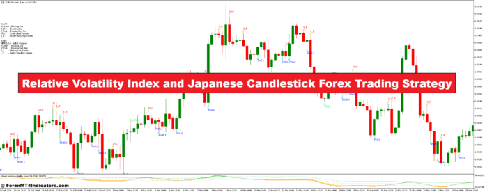 شاخص نوسان نسبی و استراتژی معاملاتی فارکس شمعی ژاپنی