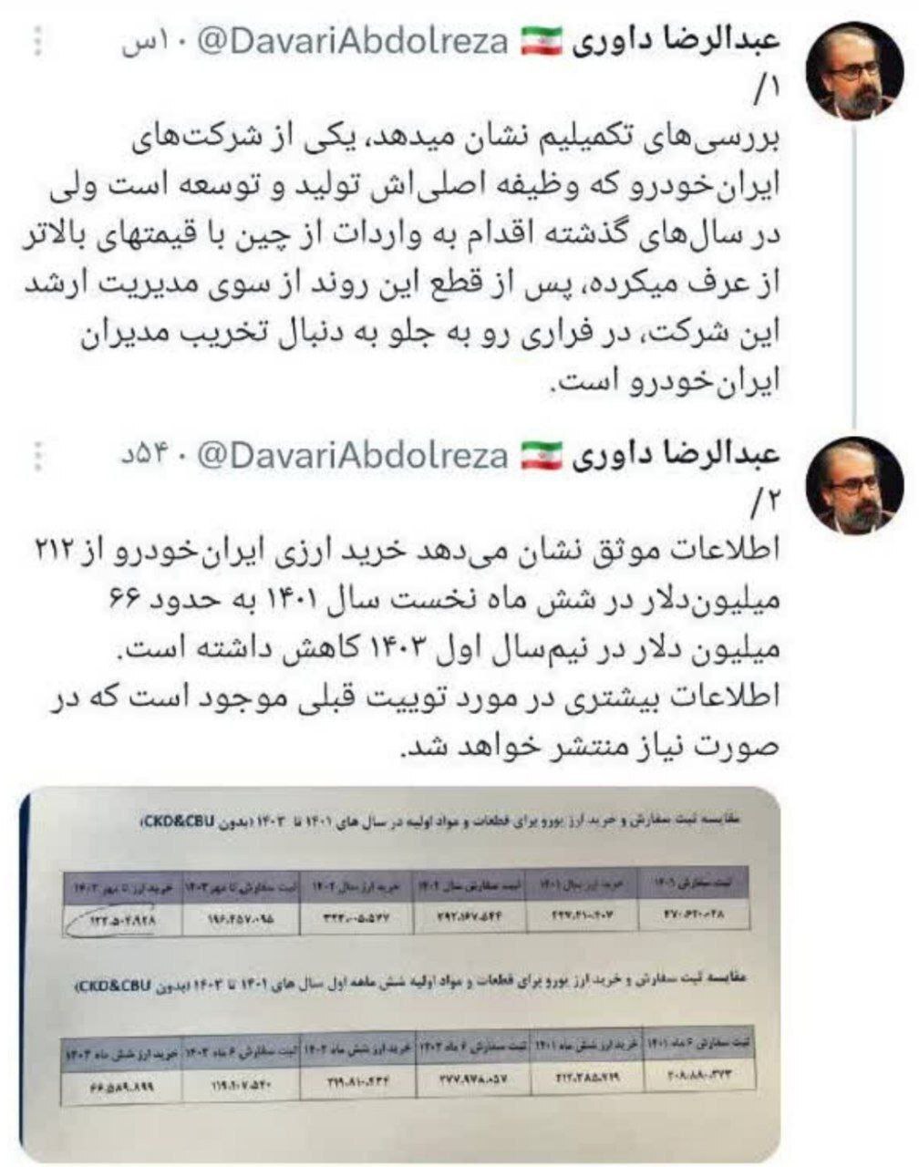 ماجرای تخریب مدیران ایران‌خودرو چه بود؟