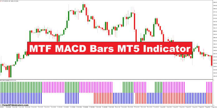 میله های MTF MACD نشانگر MT5