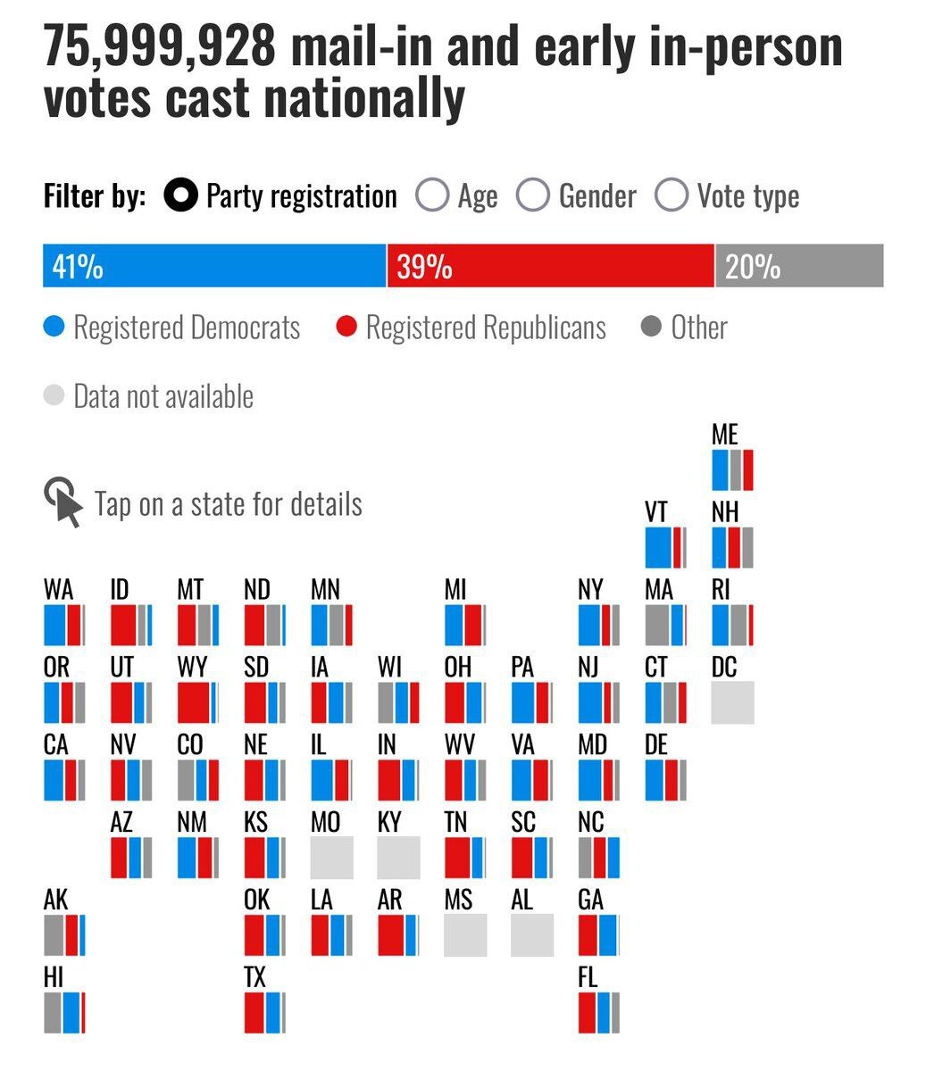 نتایج انتخابات آمریکا ۲۰۲۴ / به‌روزرسانی لحظه‌ای