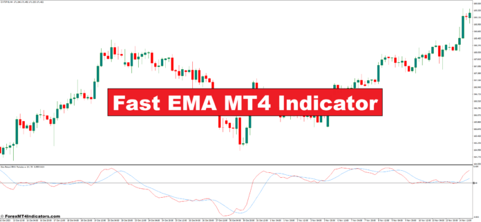 نشانگر سریع EMA MT4