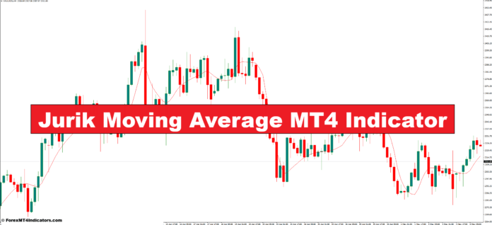 نشانگر میانگین متحرک جوریک MT4
