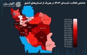 همدان در پایین‌ترین شاخص فلاکت در بین استان‌های کشور-راهبرد معاصر