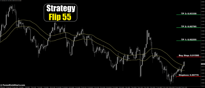 پیش بینی قیمت AUDCAD در 19 نوامبر 2024 پیش بینی قیمت AUDCAD در 19 نوامبر 2024