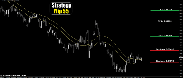 پیش‌بینی قیمت AUDUSD در 22 نوامبر 2024