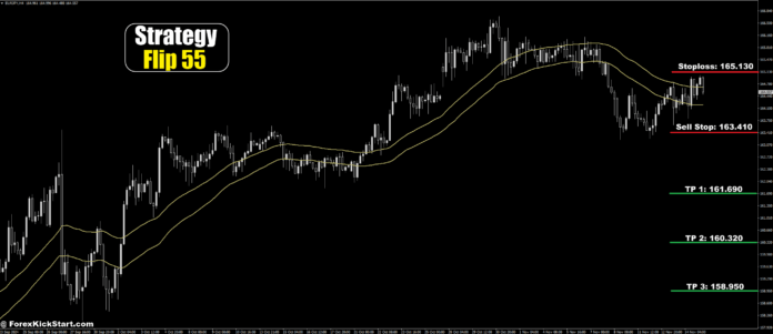 پیش‌بینی قیمت EURJPY در 15 نوامبر 2024