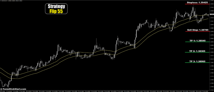 پیش بینی قیمت USDCAD 31 اکتبر 2024