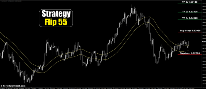 پیش‌بینی قیمت EURAUD در 18 نوامبر 2024