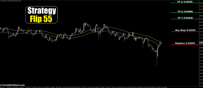 پیش‌بینی قیمت EURCHF در 25 نوامبر 2024