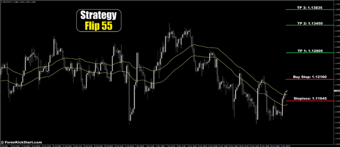 پیش‌بینی قیمت GBPCHF در 28 نوامبر 2024