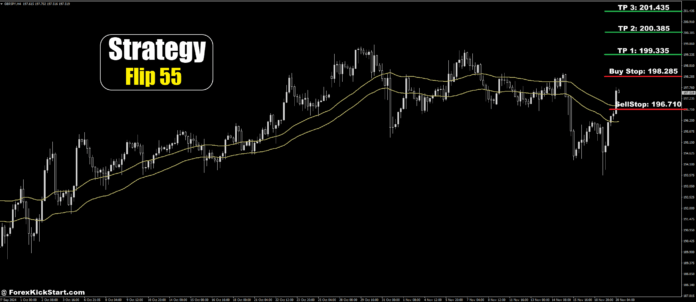 پیش‌بینی قیمت GBPJPY در 20 نوامبر 2024