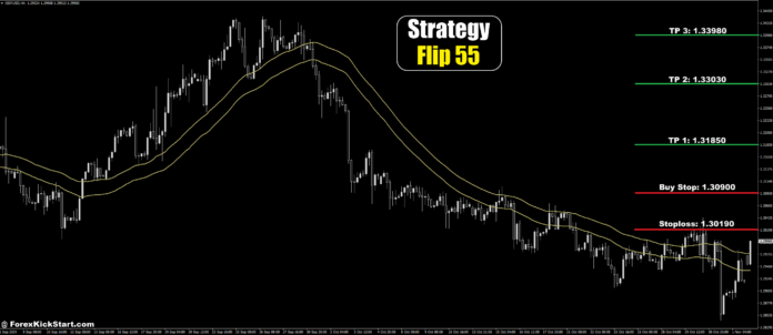 پیش‌بینی قیمت GBPUSD در 4 نوامبر 2024