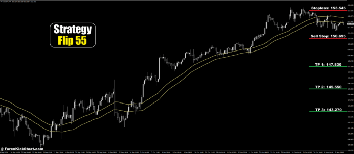 پیش‌بینی قیمت USDJPY در 5 نوامبر 2024