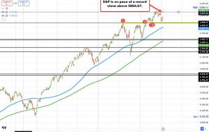 گلدمن هدف 12 ماهه S&P را در 6300 حفظ کرده است.