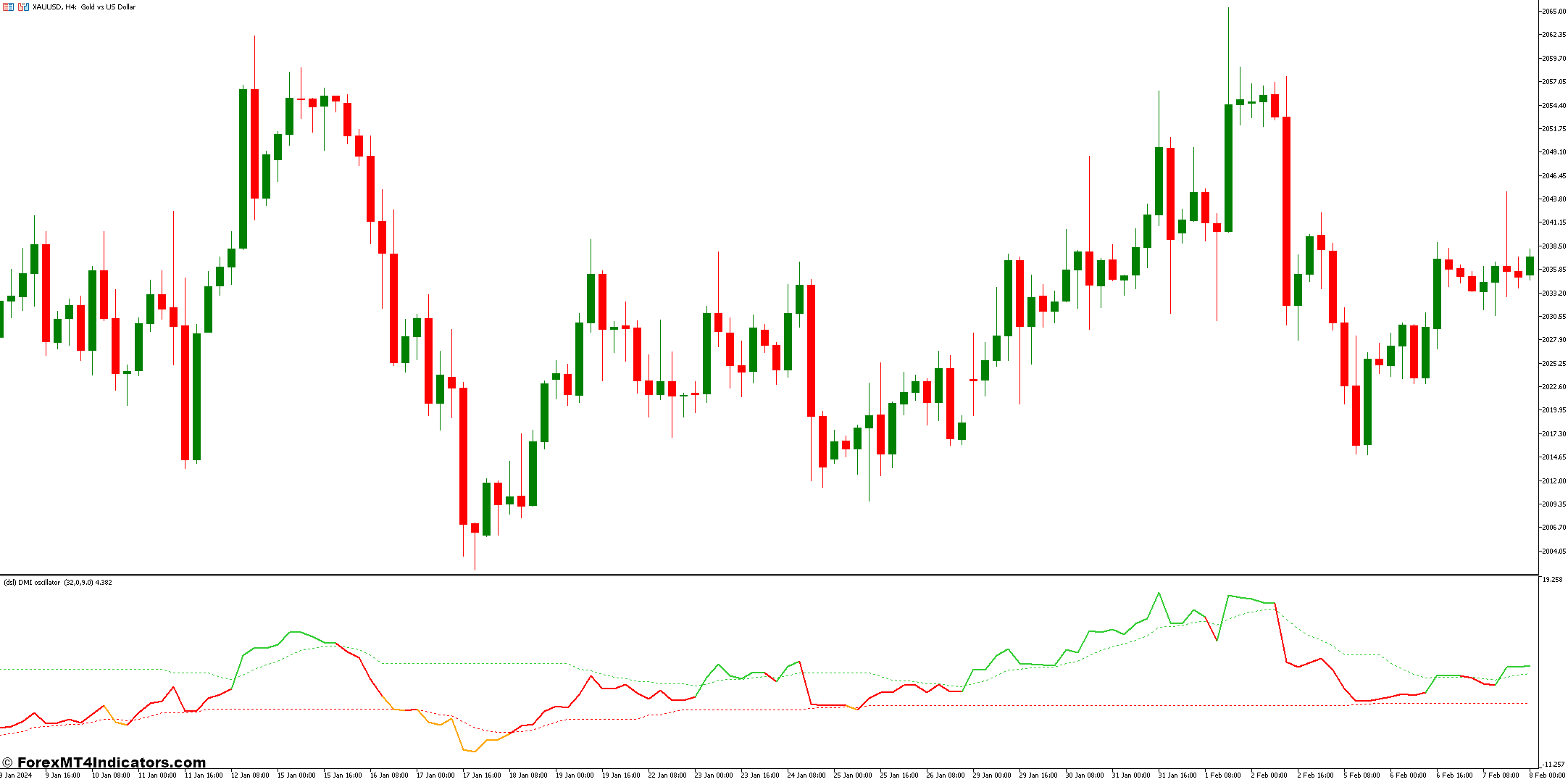 تجارت با DSL-DMI