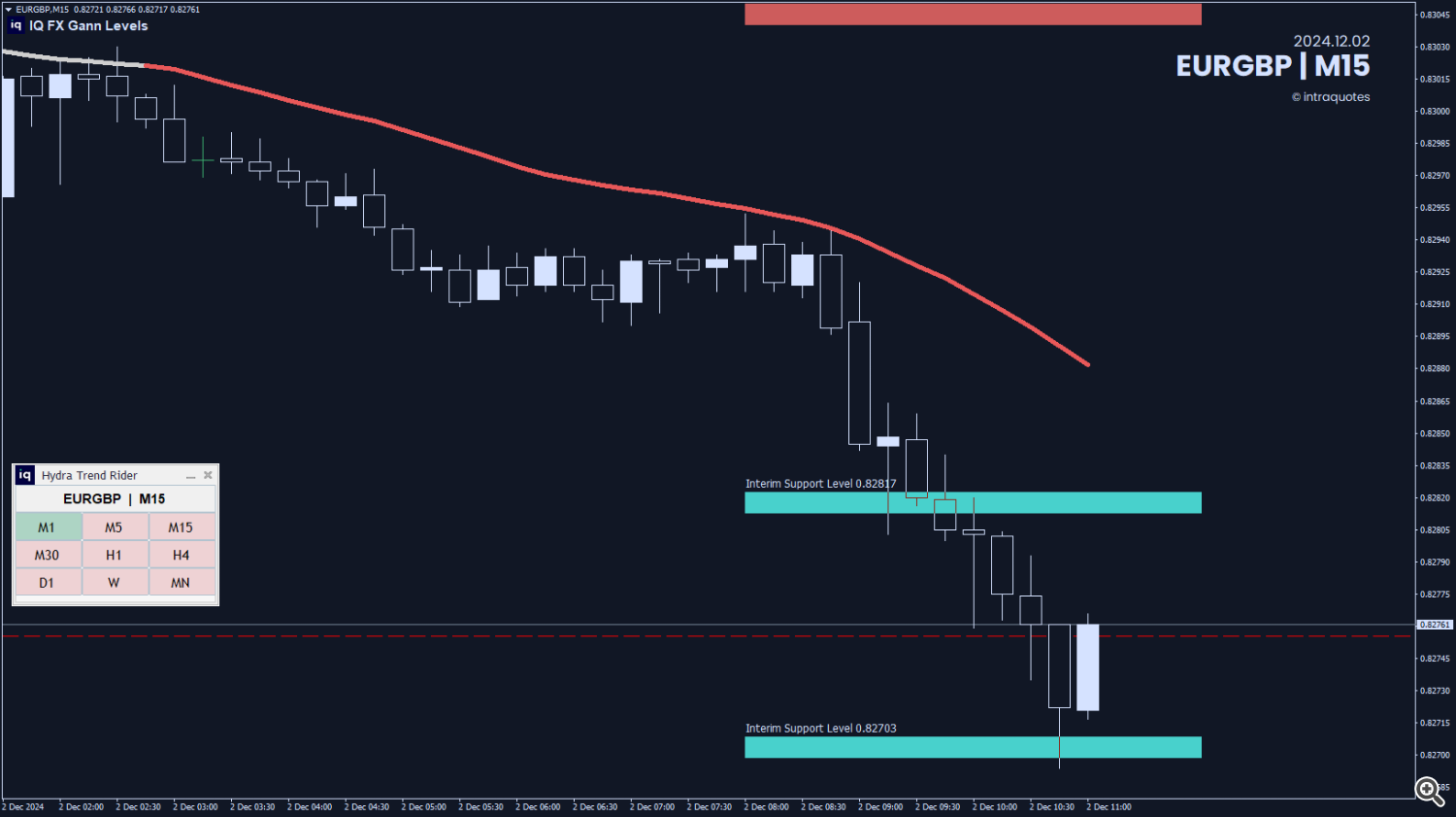 گان eurgbp