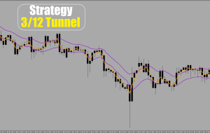 پیش‌بینی قیمت EUR/CHF در 3 دسامبر 2024