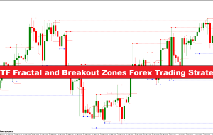 استراتژی تجارت فارکس MTF فراکتال و مناطق شکست